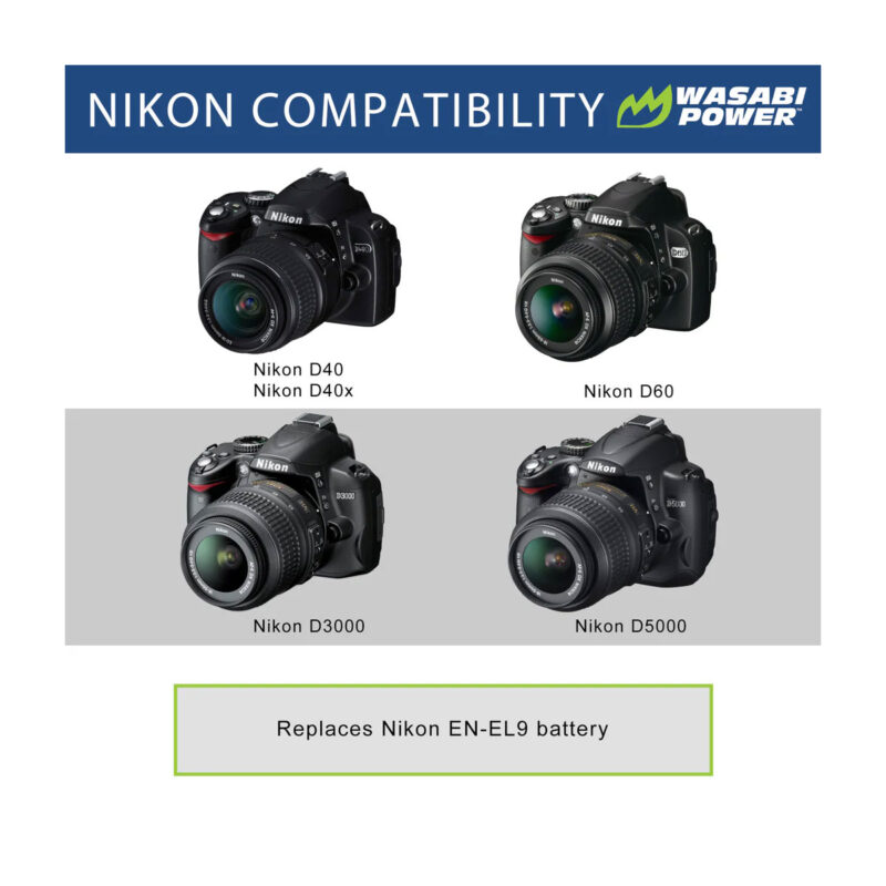 The Reliable Powerhouse for Your Nikon D40